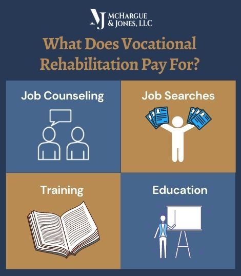 what does vocational rehabilitation pay for infographic