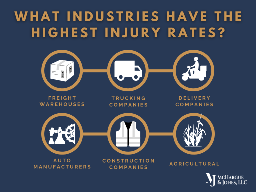 what industries have the highest injury rate infographic